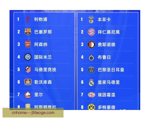 从数据战术到赛程分析全面预判欧冠淘汰赛对阵走向关键变量解析法